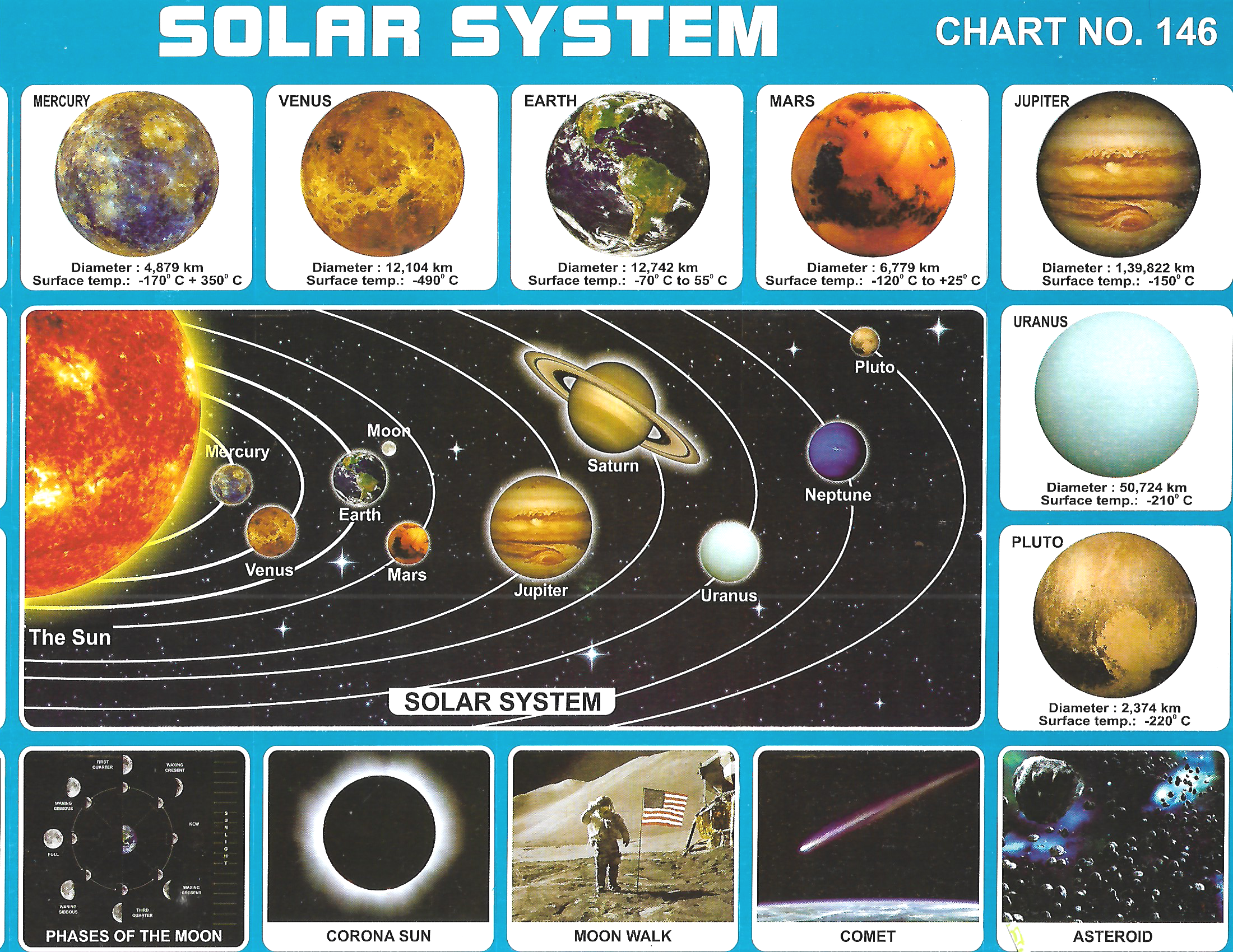 100,000 Solar system Vector Images | Depositphotos